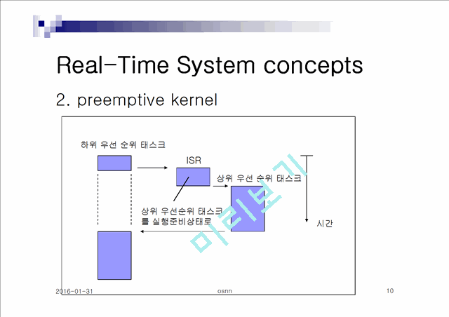 Real-Time System concepts   (10 )